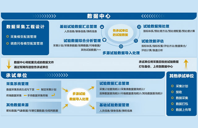 系統(tǒng)應(yīng)用